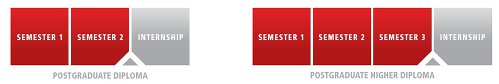 Programs