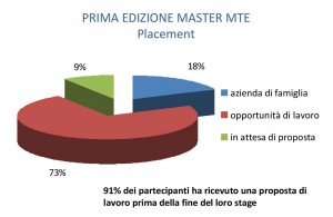 grafico_cittastudi