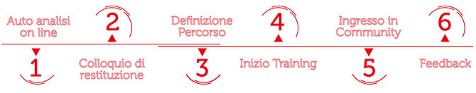 adecco_percorso